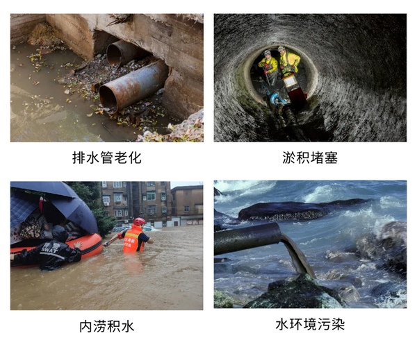 實(shí)時(shí)排水模型：城市生命線的智能監(jiān)測(cè)與預(yù)測(cè)、感知與認(rèn)知