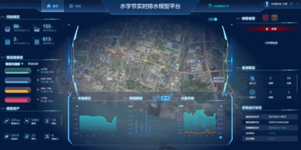 水字節(jié)實(shí)時(shí)排水模型平臺(tái)