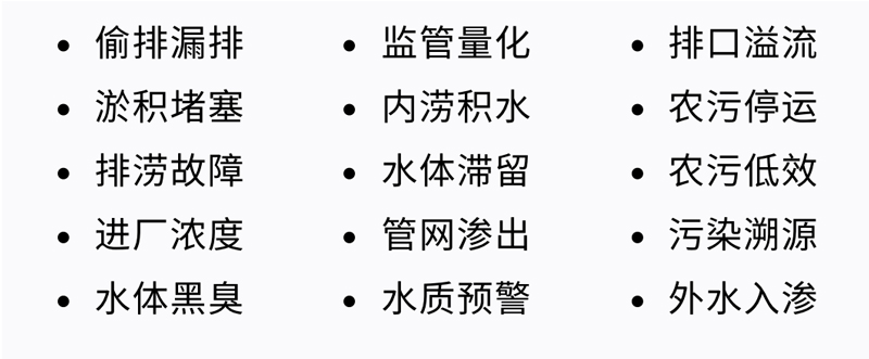 實(shí)時(shí)排水模型：城市生命線的智能監(jiān)測(cè)與預(yù)測(cè)、感知與認(rèn)知(圖10)