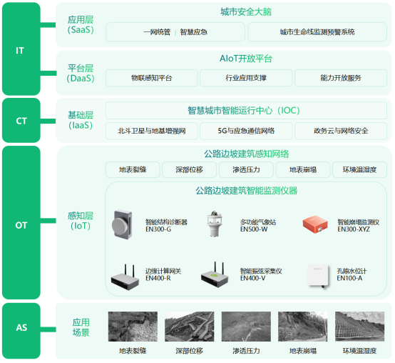 如何對道路風險點動態監測，公路邊坡智能監測系統(圖3)