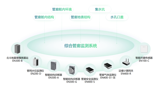 智慧管廊監(jiān)測(cè)系統(tǒng)，助力打造智慧安全的綜合管廊(圖2)