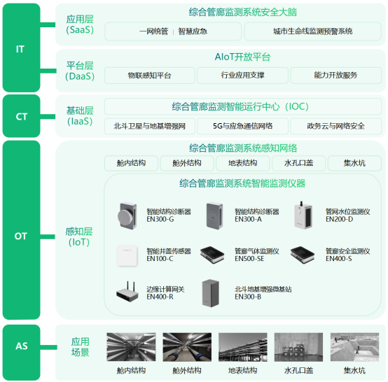 智慧管廊監(jiān)測(cè)系統(tǒng)，助力打造智慧安全的綜合管廊(圖3)