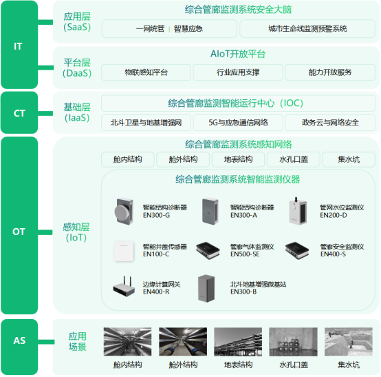 綜合管廊自動化監(jiān)測，助力智慧城市建設(shè)(圖3)