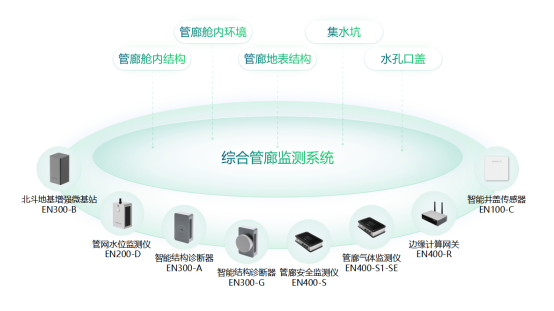 綜合管廊自動化監(jiān)測，助力智慧城市建設(shè)(圖2)