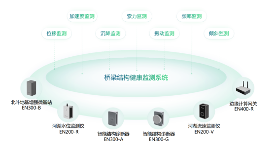 新型排水管網(wǎng)智能監(jiān)測技術(shù)，全方位感知管網(wǎng)健康(圖2)
