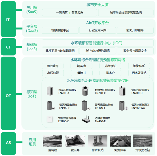 安徽滁河水體污染，水質(zhì)污染源在線監(jiān)測(cè)(圖3)