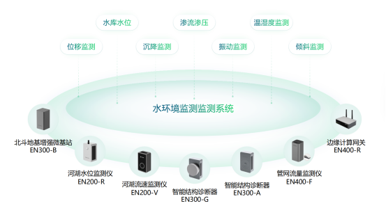 安徽滁河水體污染，水質(zhì)污染源在線監(jiān)測(cè)(圖2)