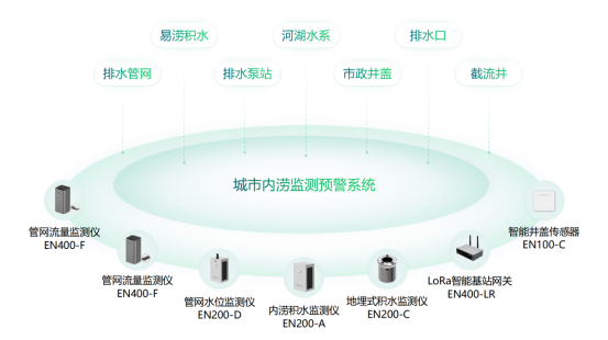 云南怒江局部?jī)?nèi)澇，如何快速預(yù)警內(nèi)澇風(fēng)險(xiǎn)(圖2)