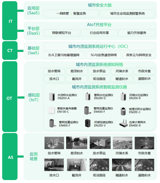 云南怒江局部?jī)?nèi)澇，如何快速預(yù)警內(nèi)澇風(fēng)險(xiǎn)(圖3)