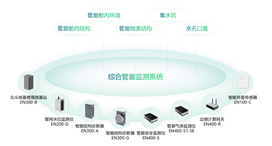 地下綜合管廊安全監(jiān)測，運維管理智慧化(圖2)