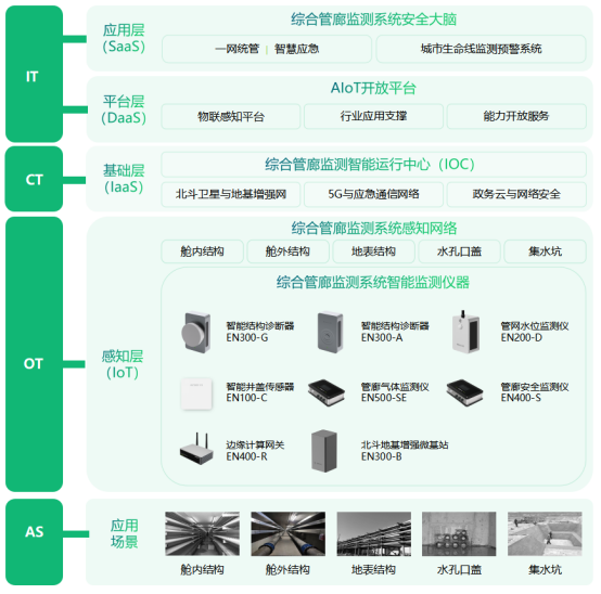 地下綜合管廊安全監(jiān)測，運維管理智慧化(圖3)