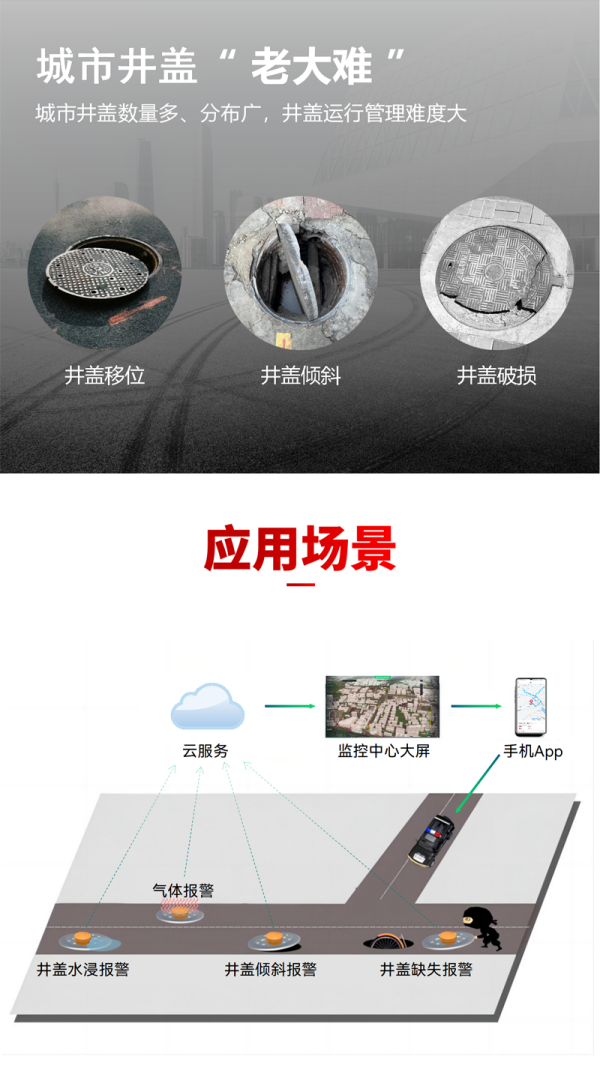 智能井蓋傳感器(異動(dòng)+破損監(jiān)測(cè)) EN100-C(圖3)