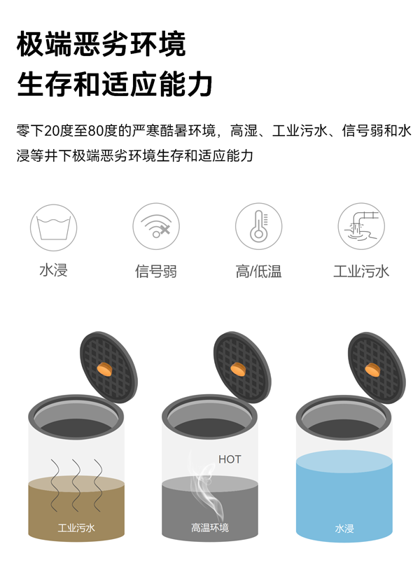 智能井蓋傳感器(異動(dòng)+破損監(jiān)測(cè)) EN100-C(圖7)