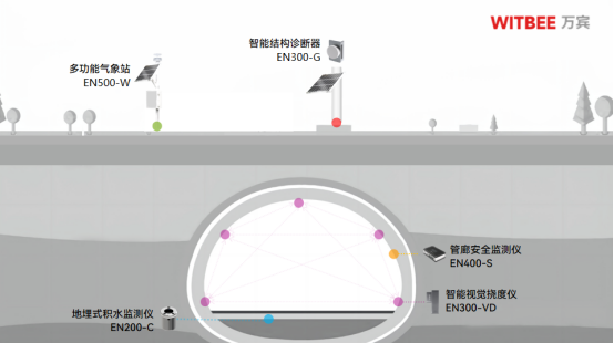 隧道坍塌怎么監測，隧道安全監測系統實時掌握隧道安全狀況(圖2)