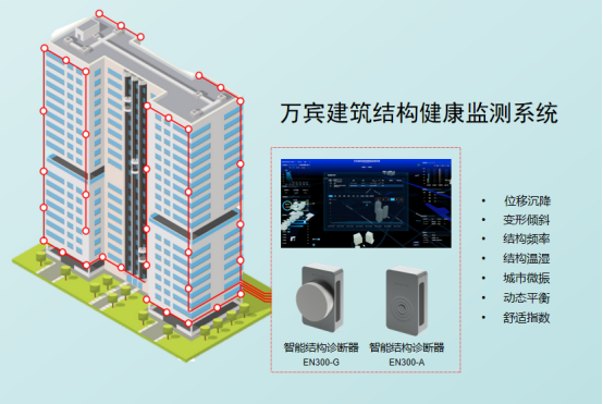 山西高平一村民房屋倒塌致5人受傷，房屋建筑結(jié)構(gòu)健康監(jiān)測(cè)方案(圖2)