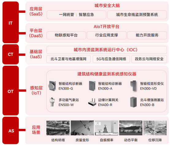 萬賓科技城市生命線應(yīng)用場景 | 建筑結(jié)構(gòu)健康監(jiān)測系統(tǒng) (結(jié)構(gòu)篇二)(圖2)