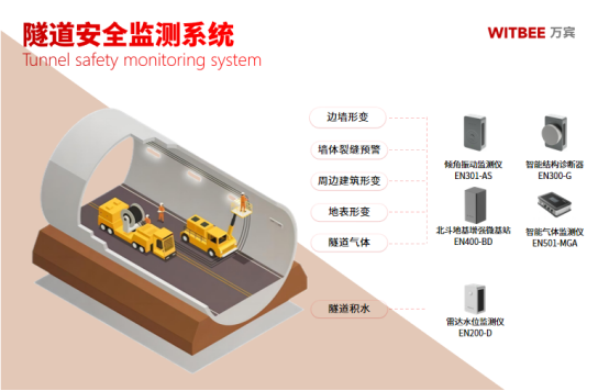 隧道安全監(jiān)測(cè)，助力隧道運(yùn)營(yíng)管控更智慧(圖2)