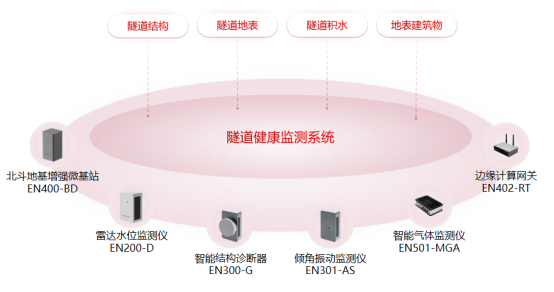 隧道結(jié)構(gòu)健康監(jiān)測(cè)，智能感知為隧道安全護(hù)航(圖3)
