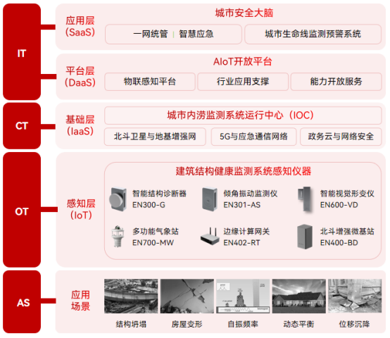建筑結(jié)構(gòu)健康監(jiān)測，智慧預(yù)防樓歪歪(圖3)