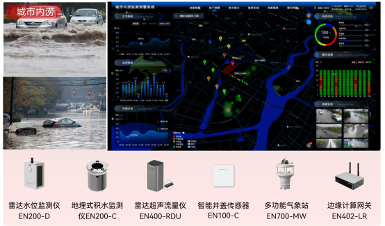 內(nèi)澇積水監(jiān)測系統(tǒng)謹“防”積水成災(zāi)、內(nèi)澇成患(圖2)