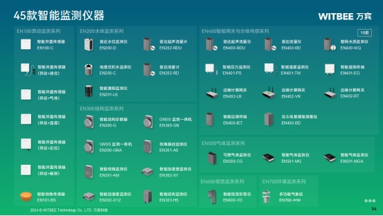 水利基礎設施包括哪些？如何監測水利設施的運行情況？(圖2)