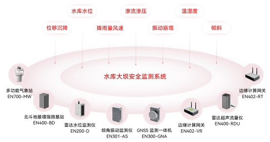 水利基礎設施包括哪些？如何監測水利設施的運行情況？(圖5)