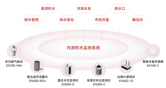 水利基礎設施包括哪些？如何監測水利設施的運行情況？(圖3)