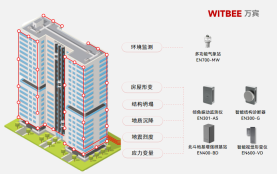 建筑結(jié)構(gòu)健康監(jiān)測(cè)系統(tǒng)如何用于監(jiān)測(cè)房屋的安全(圖2)