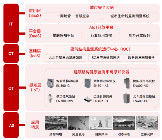 建筑結(jié)構(gòu)健康監(jiān)測(cè)系統(tǒng)，實(shí)時(shí)監(jiān)測(cè)房屋的“一舉一動(dòng)”(圖3)