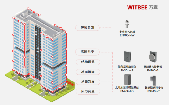 建筑結(jié)構(gòu)健康監(jiān)測(cè)系統(tǒng)，實(shí)時(shí)監(jiān)測(cè)房屋的“一舉一動(dòng)”(圖2)
