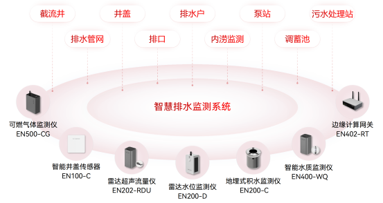 排水系統(tǒng)包括哪些部分？智慧排水監(jiān)測(cè)系統(tǒng)如何讓排水更暢通(圖2)