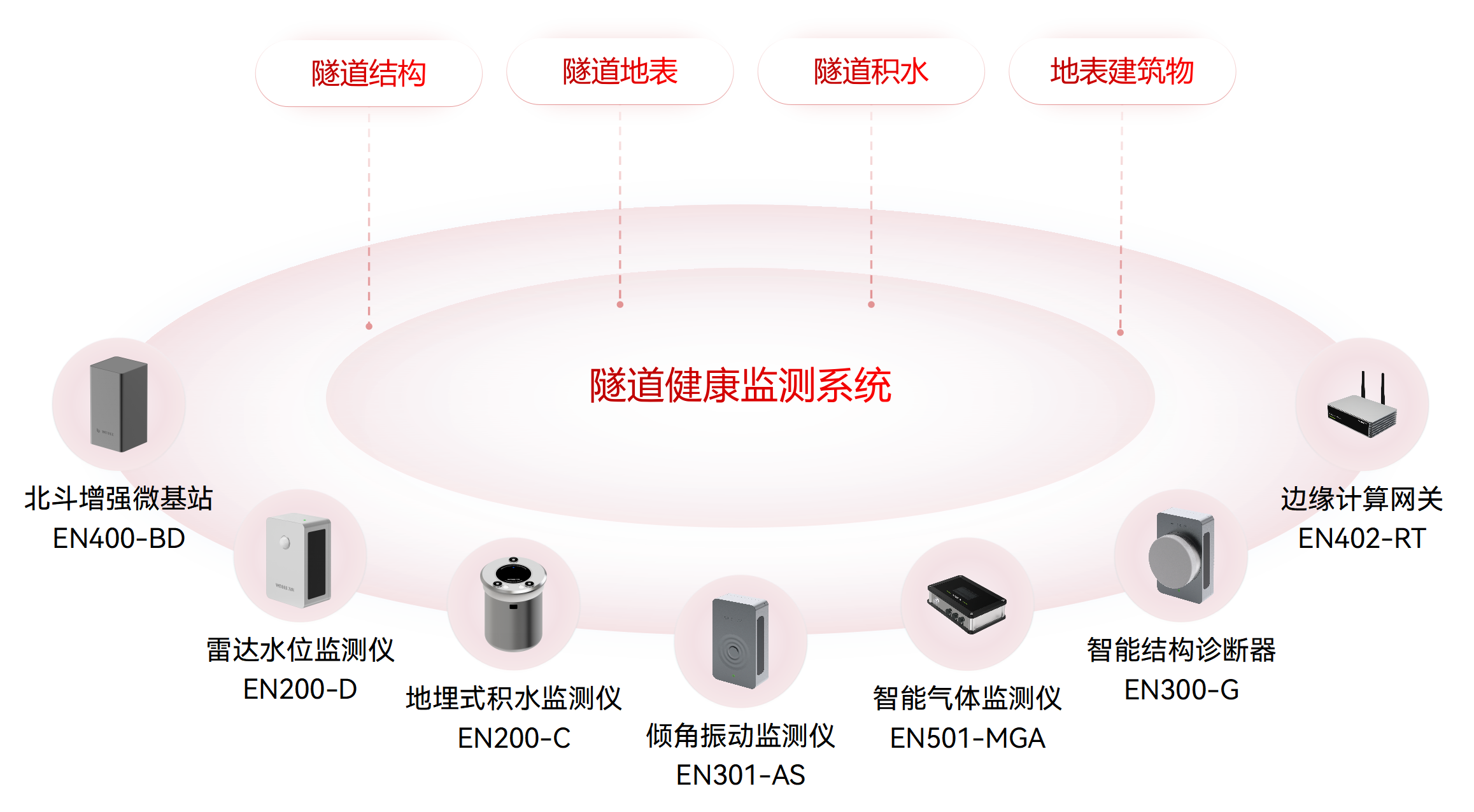 隧道監(jiān)測點怎么布，隧道監(jiān)測系統(tǒng)可以應(yīng)對哪些問題？(圖2)