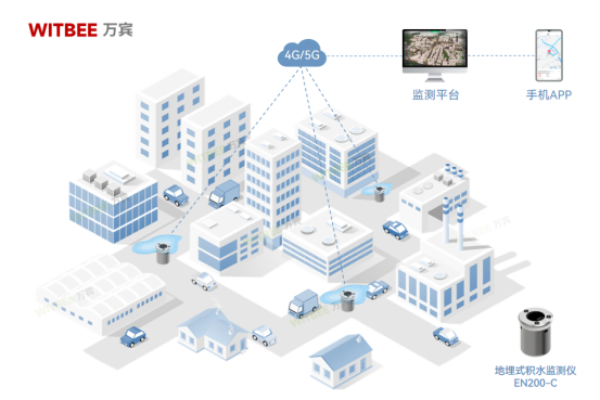 積水內(nèi)澇的判定標(biāo)準(zhǔn)是什么？內(nèi)澇防治的監(jiān)測設(shè)備有哪些？(圖2)