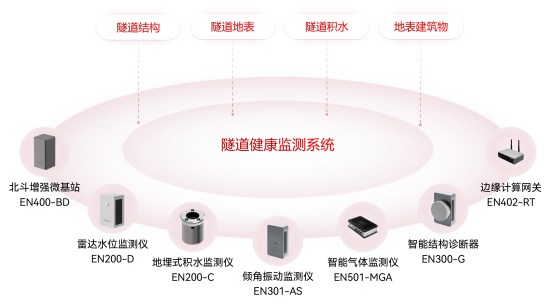 海底隧道是在水里還是在地底？隧道結構安全性如何保障(圖2)