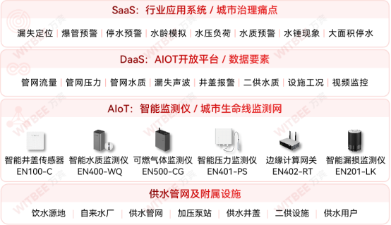 城市供水管網漏損怎么辦，如何保障供水管網運行通暢(圖2)
