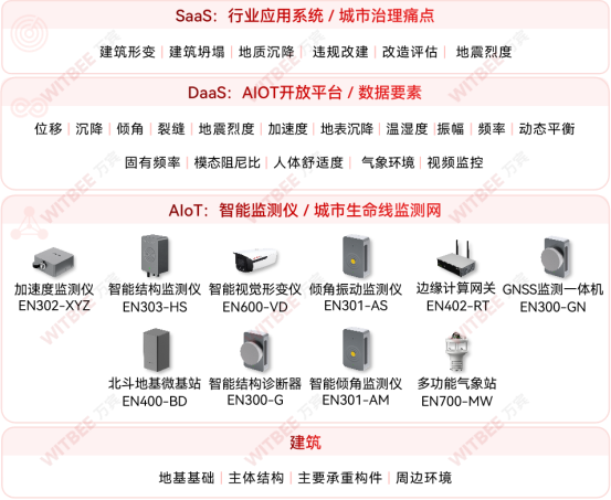 房屋“老齡化”隱患凸顯，如何實(shí)時(shí)“體檢”防風(fēng)險(xiǎn)(圖3)