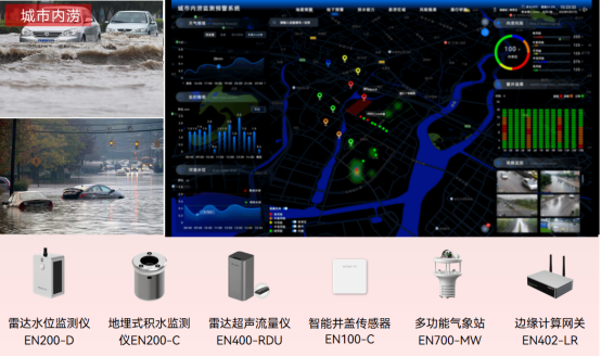 落雨天發大水？看內澇監測系統賦能城市內澇治理(圖3)