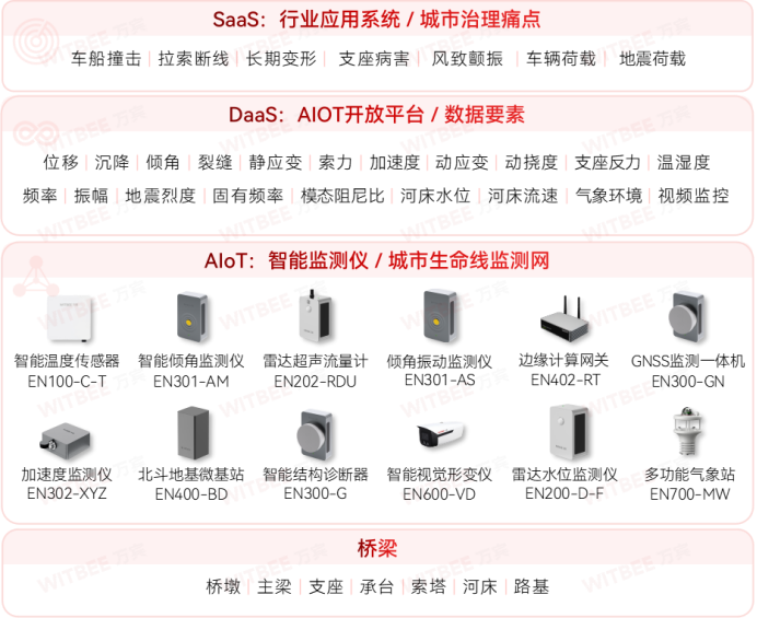 如何實時評估橋梁結(jié)構(gòu)的安全性和穩(wěn)定性？(圖2)