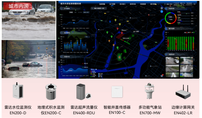 城市內(nèi)澇具有哪些特征？?jī)?nèi)澇積水監(jiān)測(cè)系統(tǒng)能發(fā)揮何種效用？(圖2)
