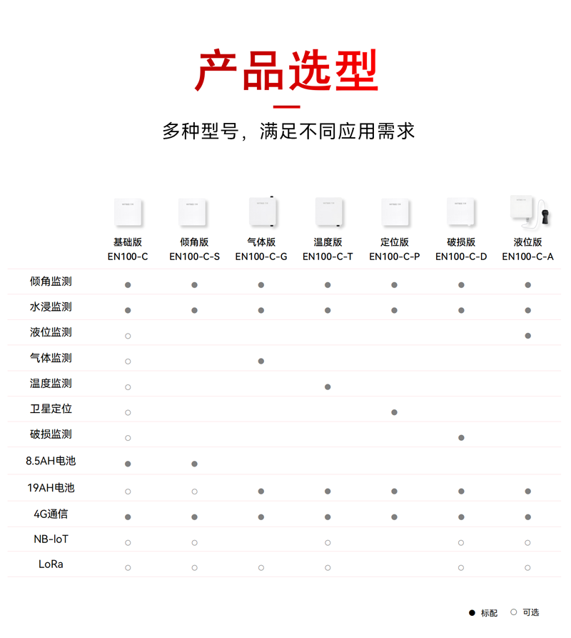 智能井蓋傳感器(異動(dòng)+破損監(jiān)測(cè)) EN100-C(圖2)