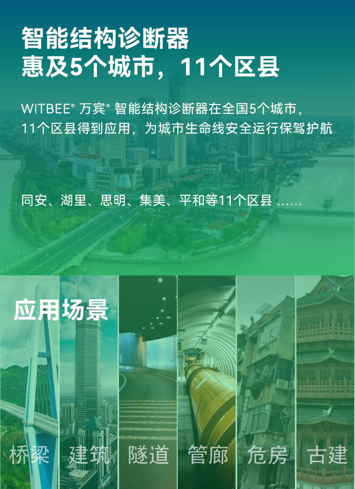 傾角振動(dòng)監(jiān)測儀 EN301-AS(圖4)