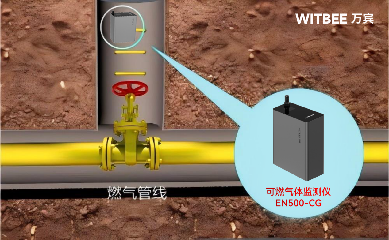 天然氣中低壓管網(wǎng)閥井智慧燃?xì)鈭?bào)警器(圖2)
