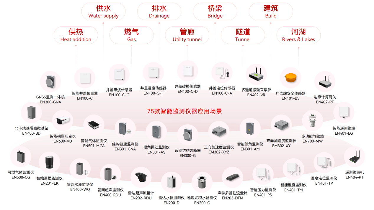 城市生命線監(jiān)測(cè)預(yù)警系統(tǒng)-打造城市安全的“數(shù)字哨兵”(圖2)