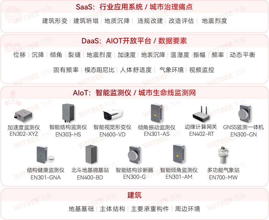 地震頻發(fā)?建筑結(jié)構(gòu)健康監(jiān)測系統(tǒng)能起到什么作用(圖2)