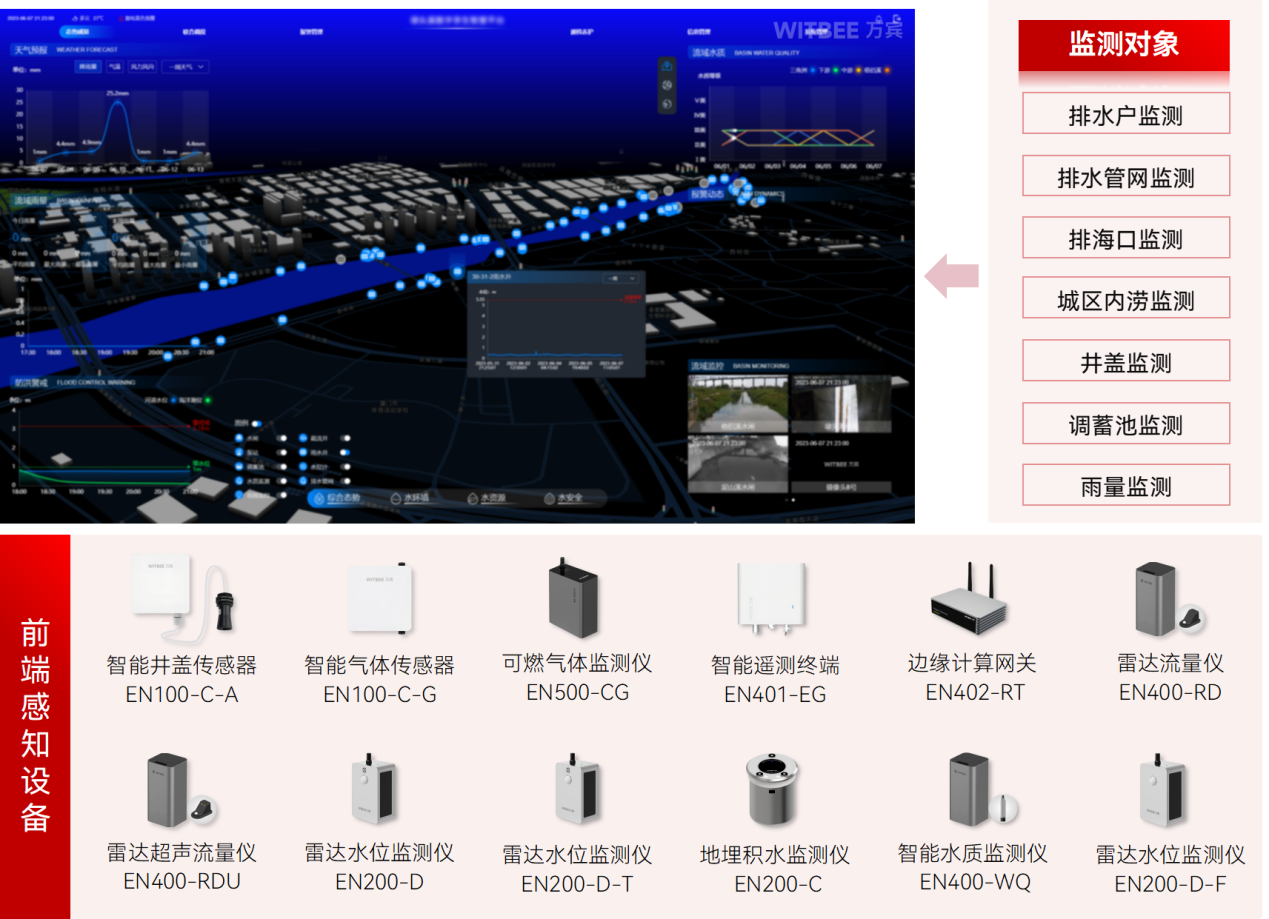 排水管網包括哪些部分？如何確保管網順暢運行？(圖2)