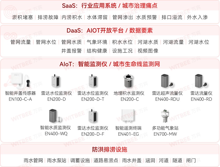 武漢內澇監測公司有哪些？武漢做內澇監測企業推薦(圖2)