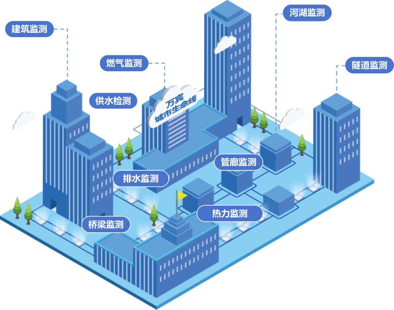 城市生命線健康監(jiān)測：守護城市安全的“健康專家”
