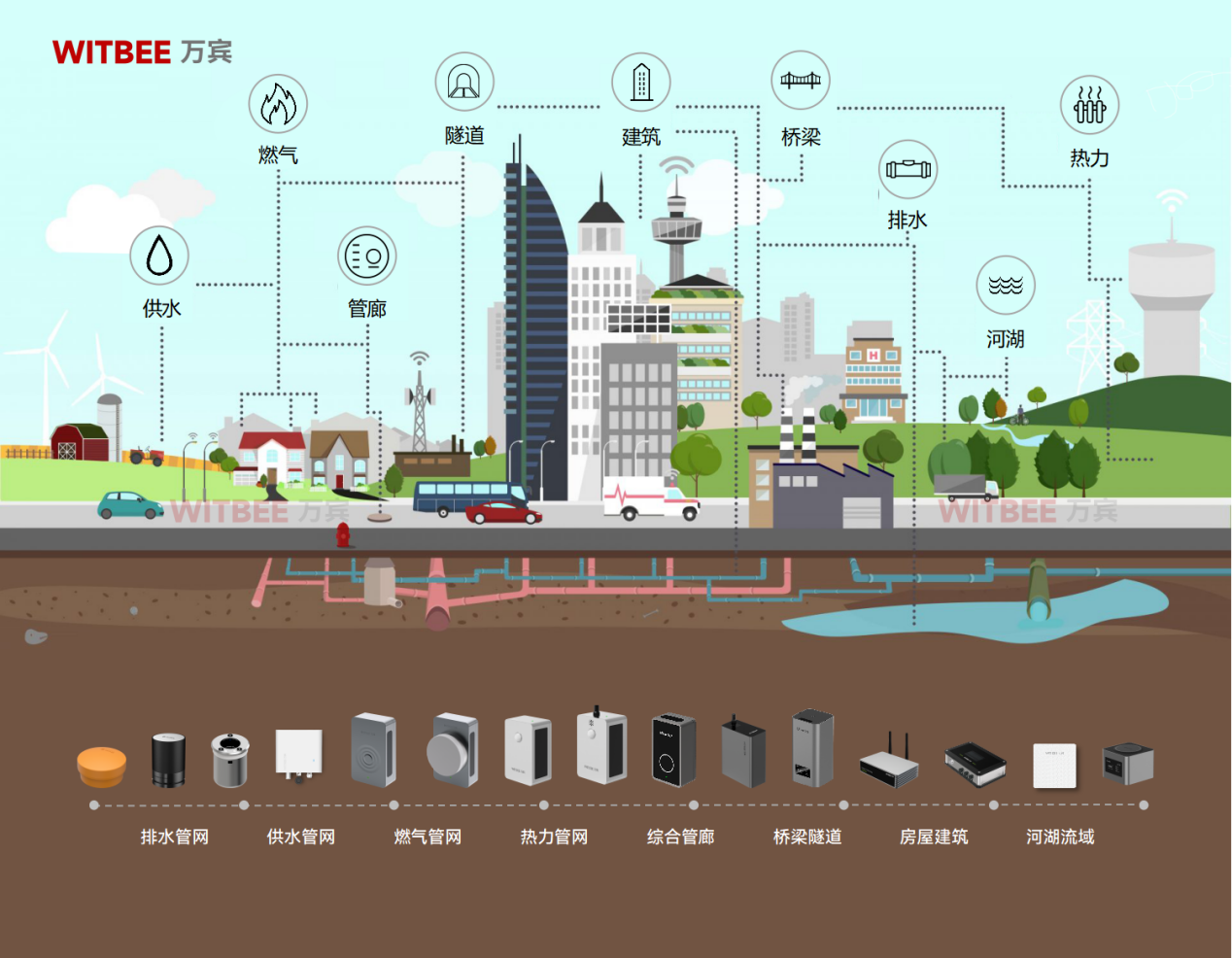 城市生命線健康監(jiān)測：守護城市安全的“健康專家”