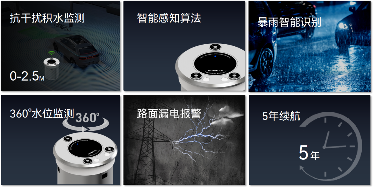 從望天防汛到數(shù)字固防：智能監(jiān)測(cè)系統(tǒng)如何改寫(xiě)城市內(nèi)澇應(yīng)對(duì)規(guī)則(圖3)