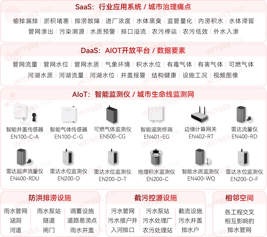 各地加速推進(jìn)地下管網(wǎng)更新改造，智慧管網(wǎng)升級進(jìn)行時(圖3)